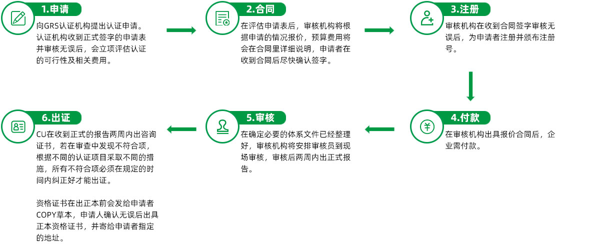 环保GRS认证(图3)