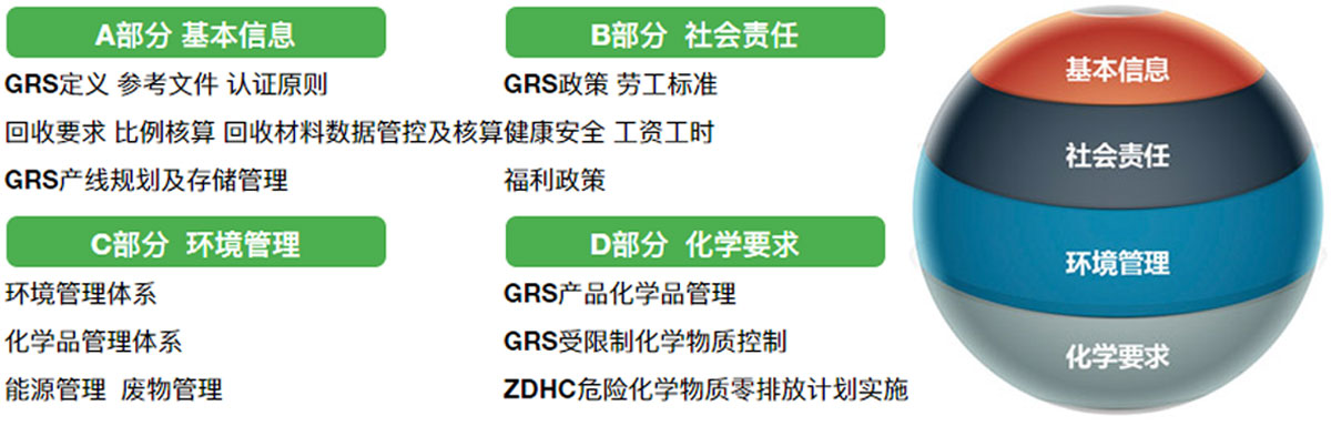 环保GRS认证(图2) 环保GRS认证(图2)